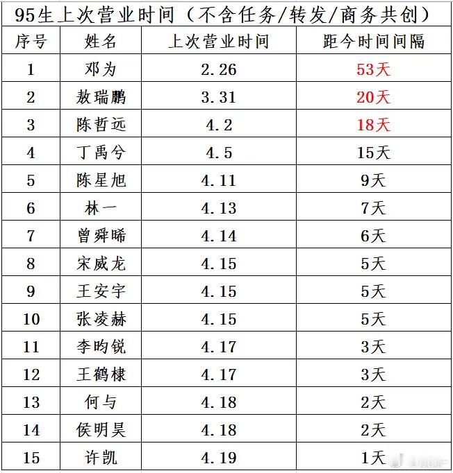 咋的，一博都不算95生了？ 