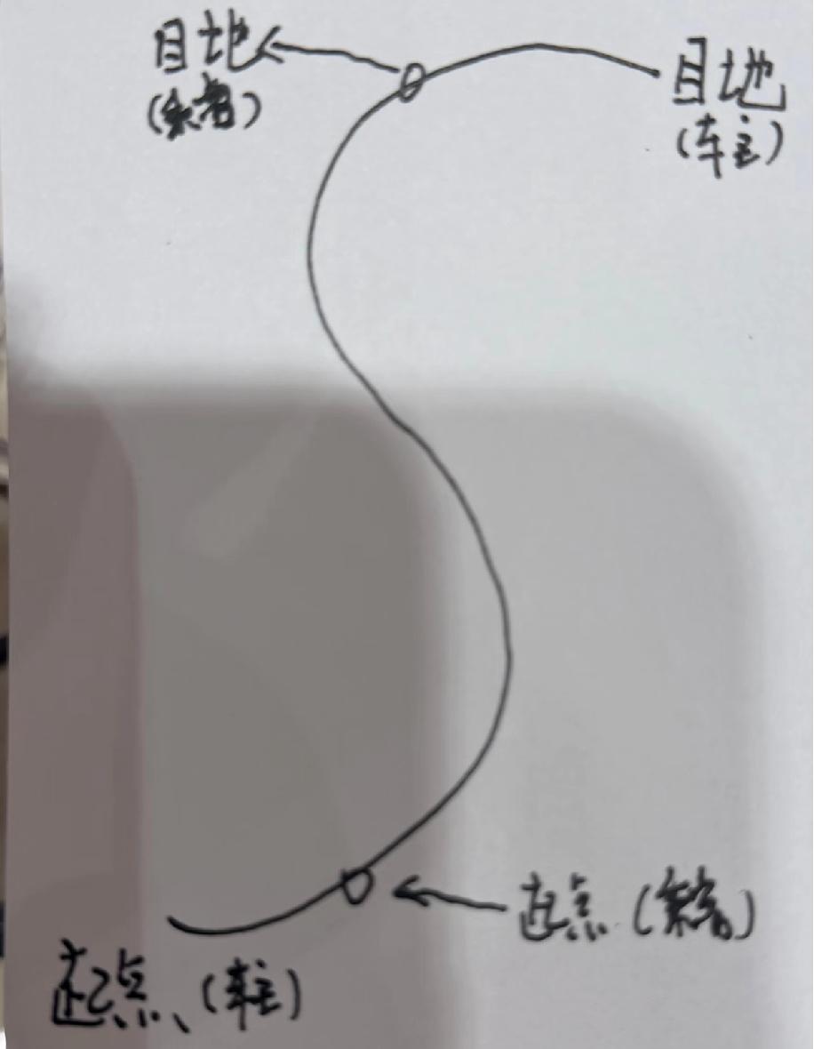 为啥我再也不接顺风车了？我一直觉得顺风车本是顺路搭个伴，不该影响车主自己的行程，