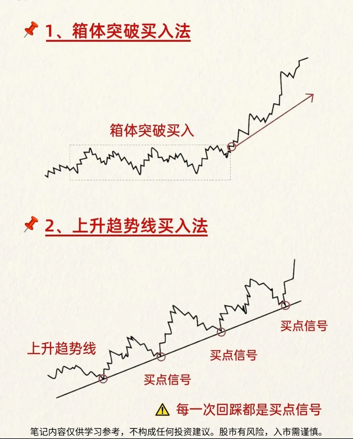 八种经典买入形态，读懂K线背后的资金语言很多散户朋友都有这样的困惑：同样一张K线