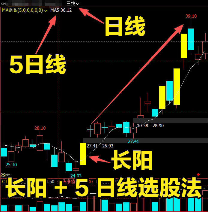 一根长阳 + 5 日均线选股法：做短线不用研究复杂指标，认准5日均线+长阳战法就