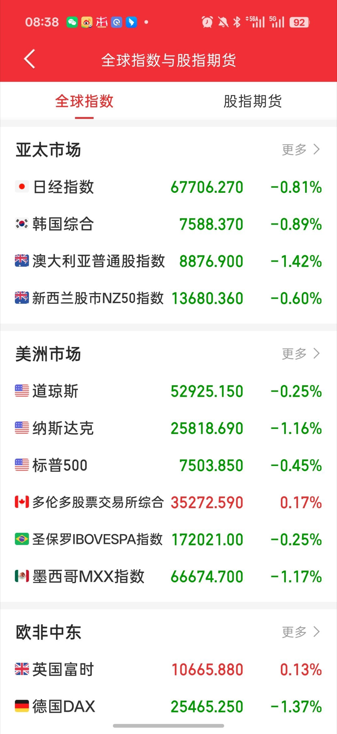 美军对伊朗发动强力打击早啊 兄弟们 说下早报和夜盘消息1.美伊局势再生变动。美国