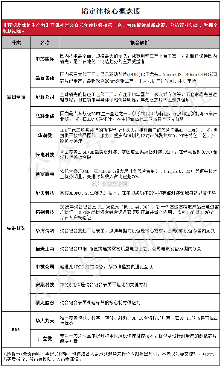 华为韬定律核心概念股 