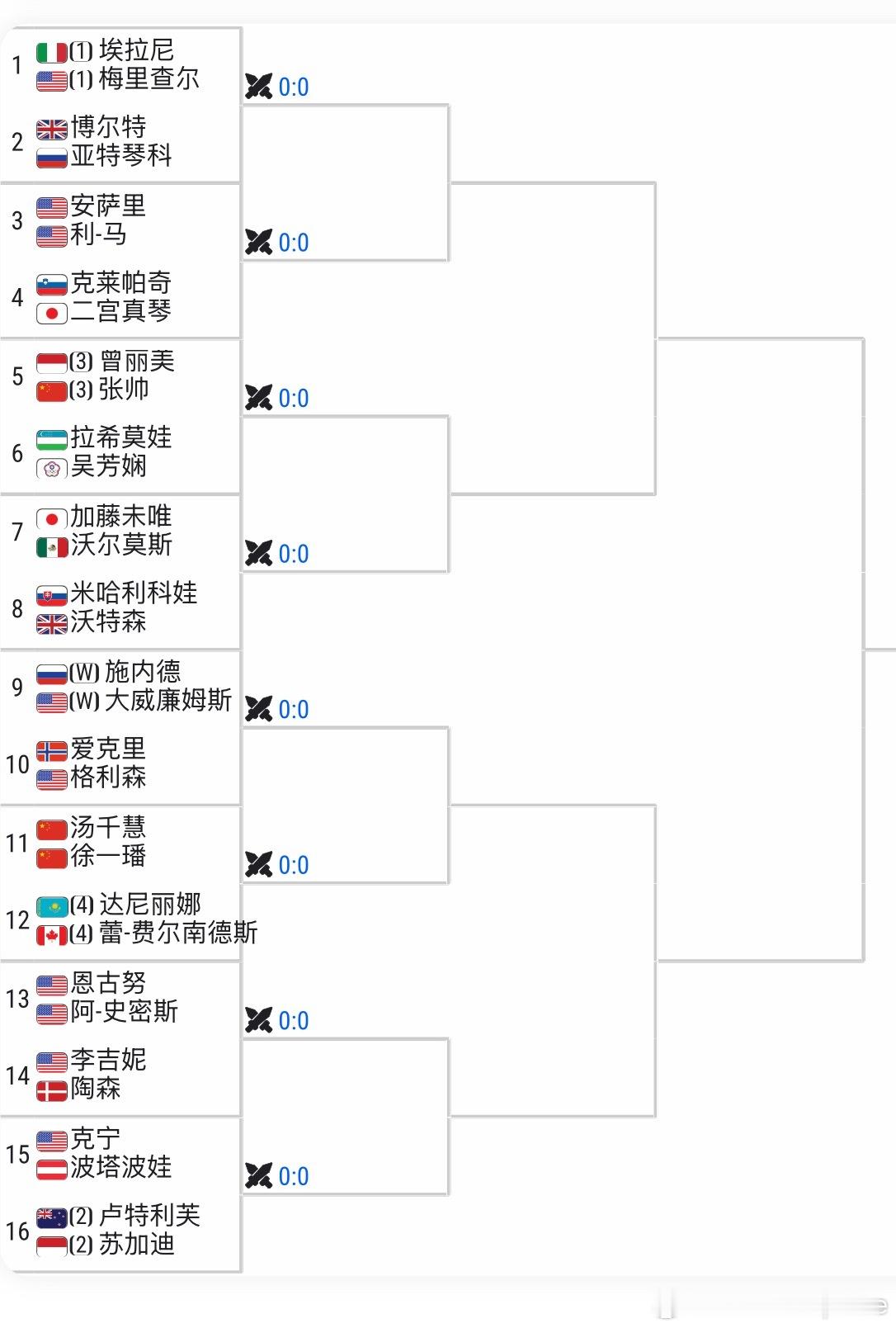 WTA500🇺🇸华盛顿站女双签表【3】🇨🇳张帅/🇮🇩曾丽美 vs吴芳