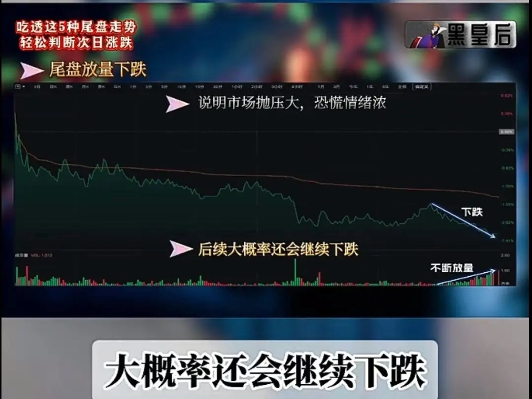 尾盘放量下跌 ，看懂就躲坑一、形态定义 临近收盘最后30分钟/15分钟：股价直线