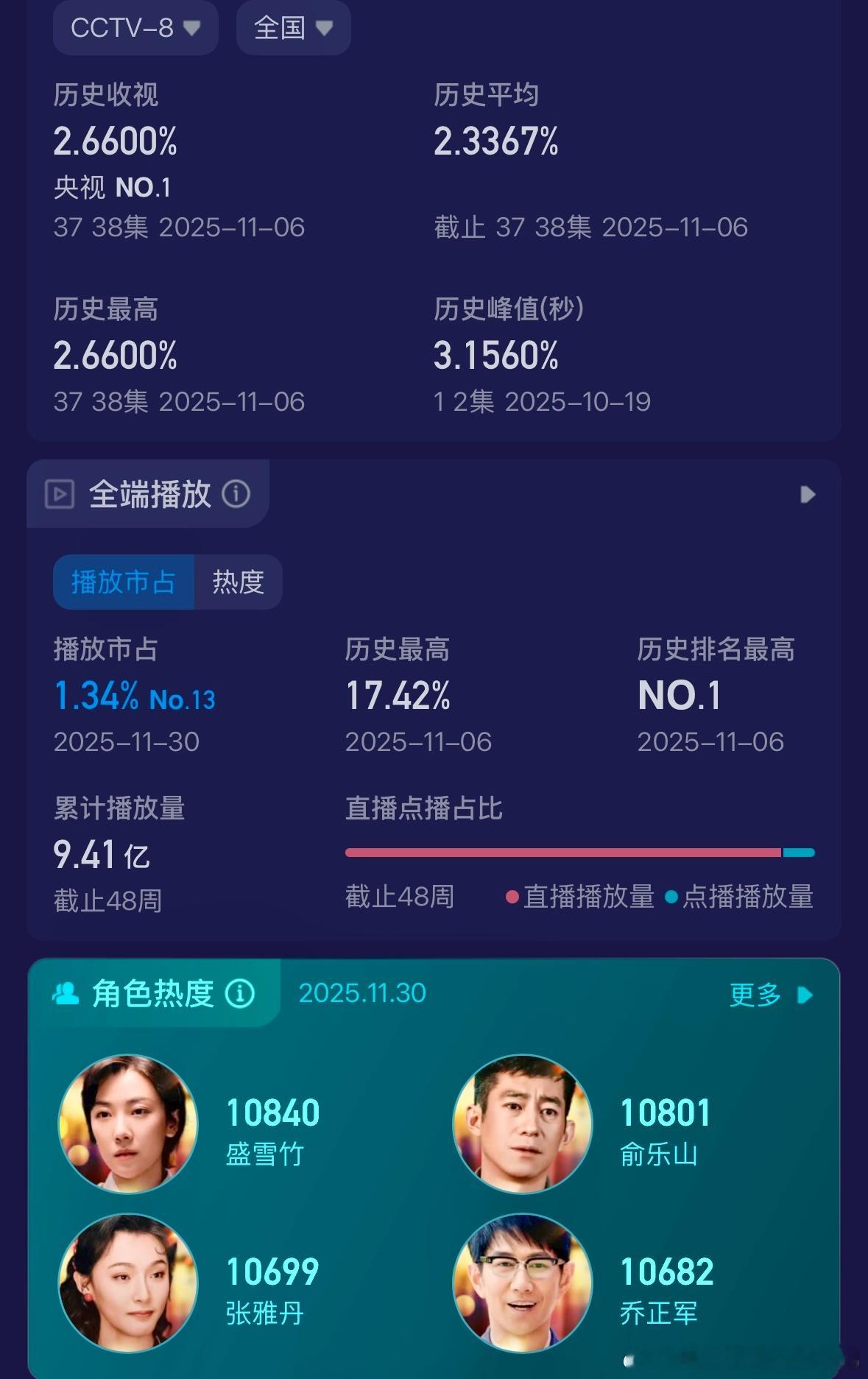 热播剧《依依向北风》导演武洪武突围密码 