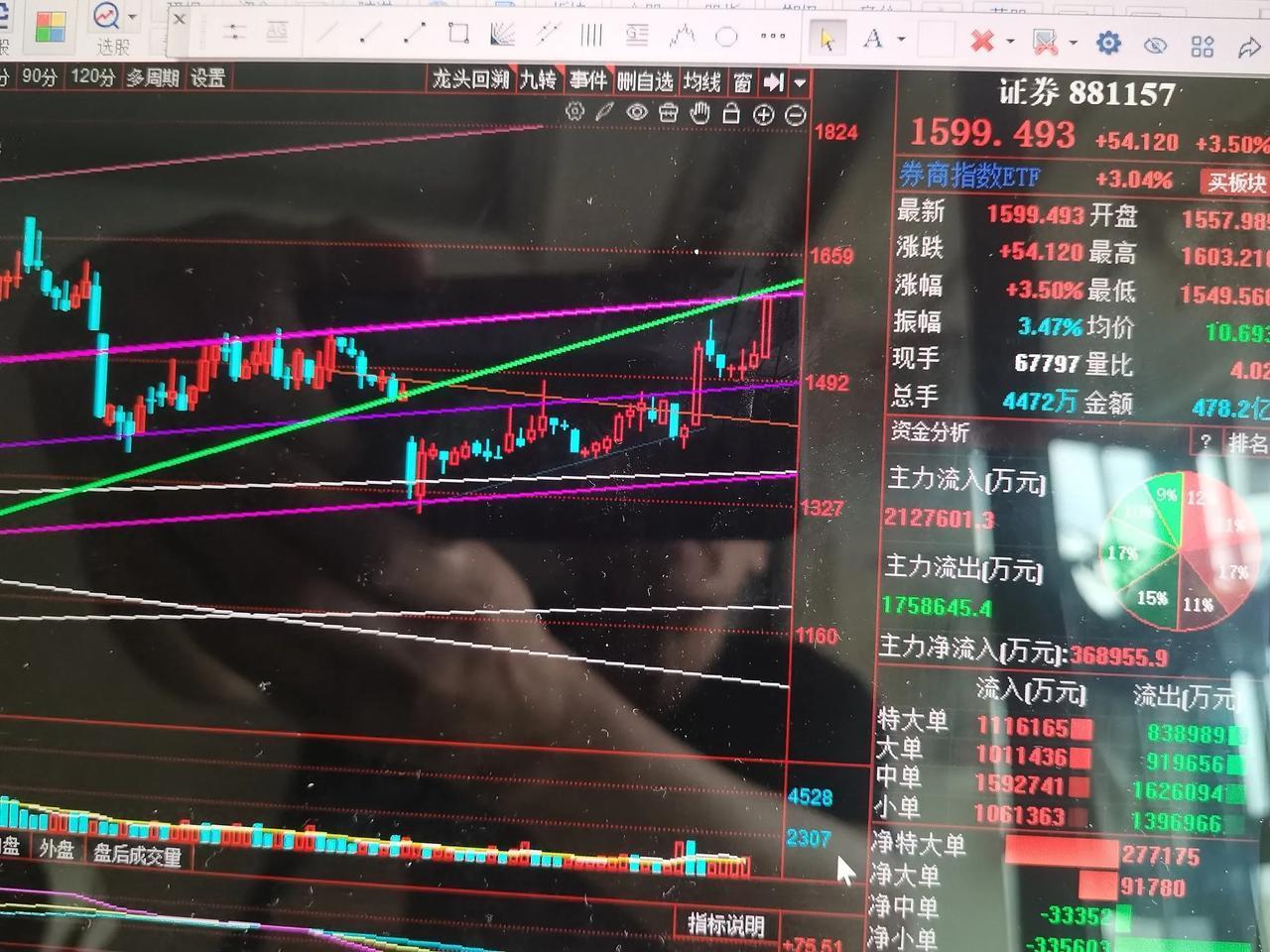 证券板块压力重大，中小市值股票开始动了

今天上午第一小时，大盘在证券板块的带领