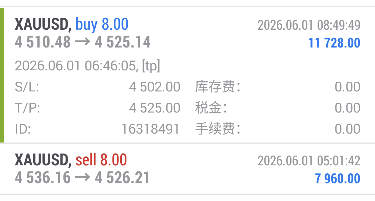六月有个好的开端，本月微博第一单便是系统止盈，4510附近布局多单行情来到452