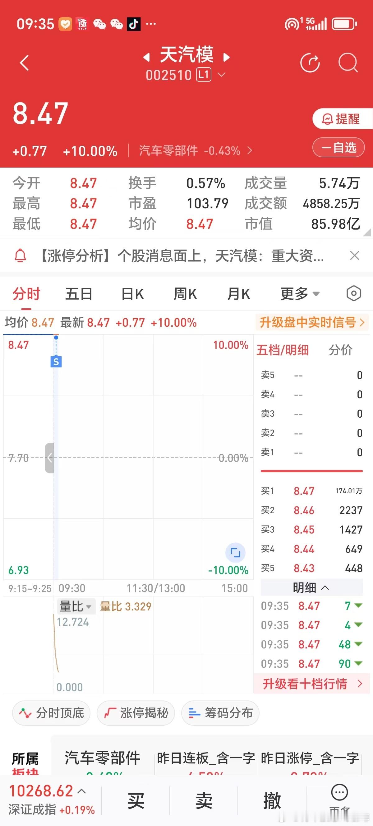 中美关税战稍缓，中国股市在3300多点继续晃悠。人生开挂，连抓一只股票四个涨停。