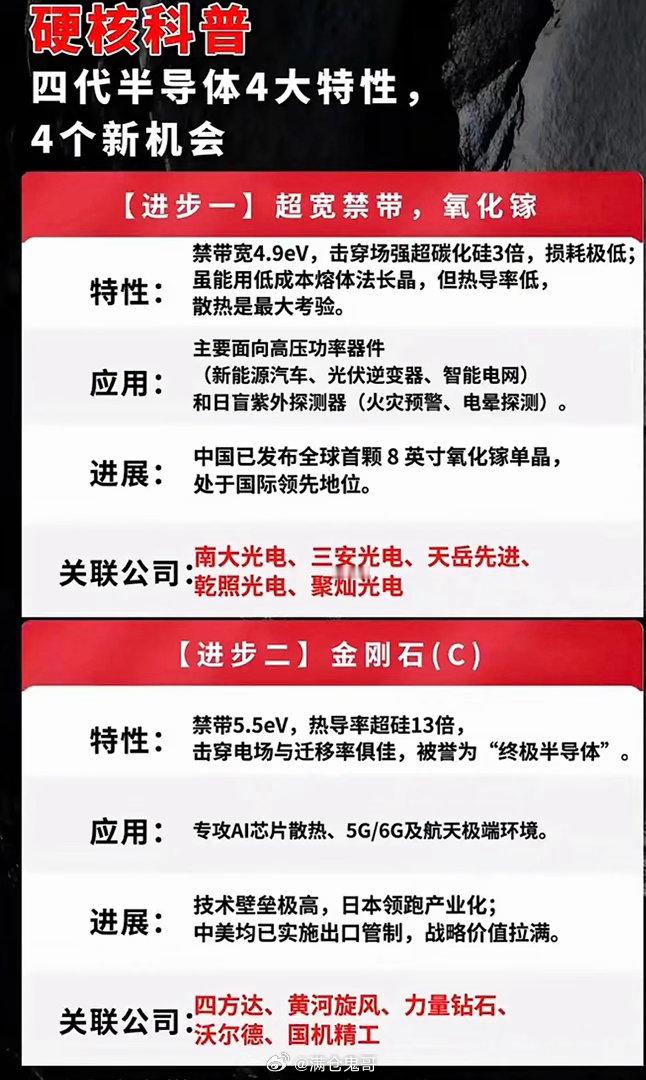 四代半导体（氧化镓Ga₂O₃）四大核心特性深度拆解：四大底层逻辑+四大全新产业机
