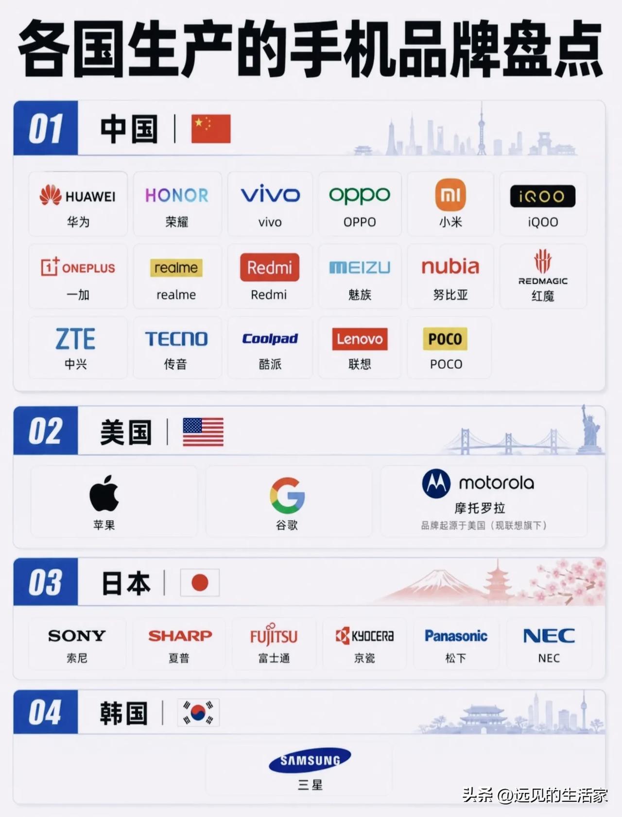 一张图看懂全球手机品牌：中国阵营阵容最庞大，却也暗藏现实差距！

翻看这张各国手