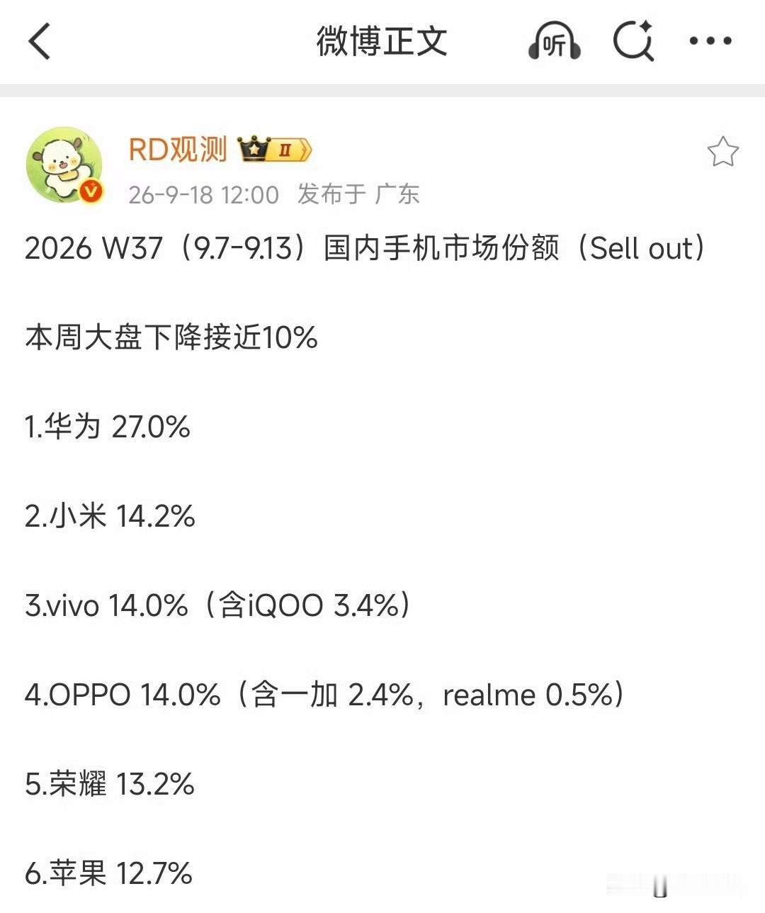 上周市场份额华为独占27%！因为阔折叠开售了，销量很强劲！27%的份额得小米+v