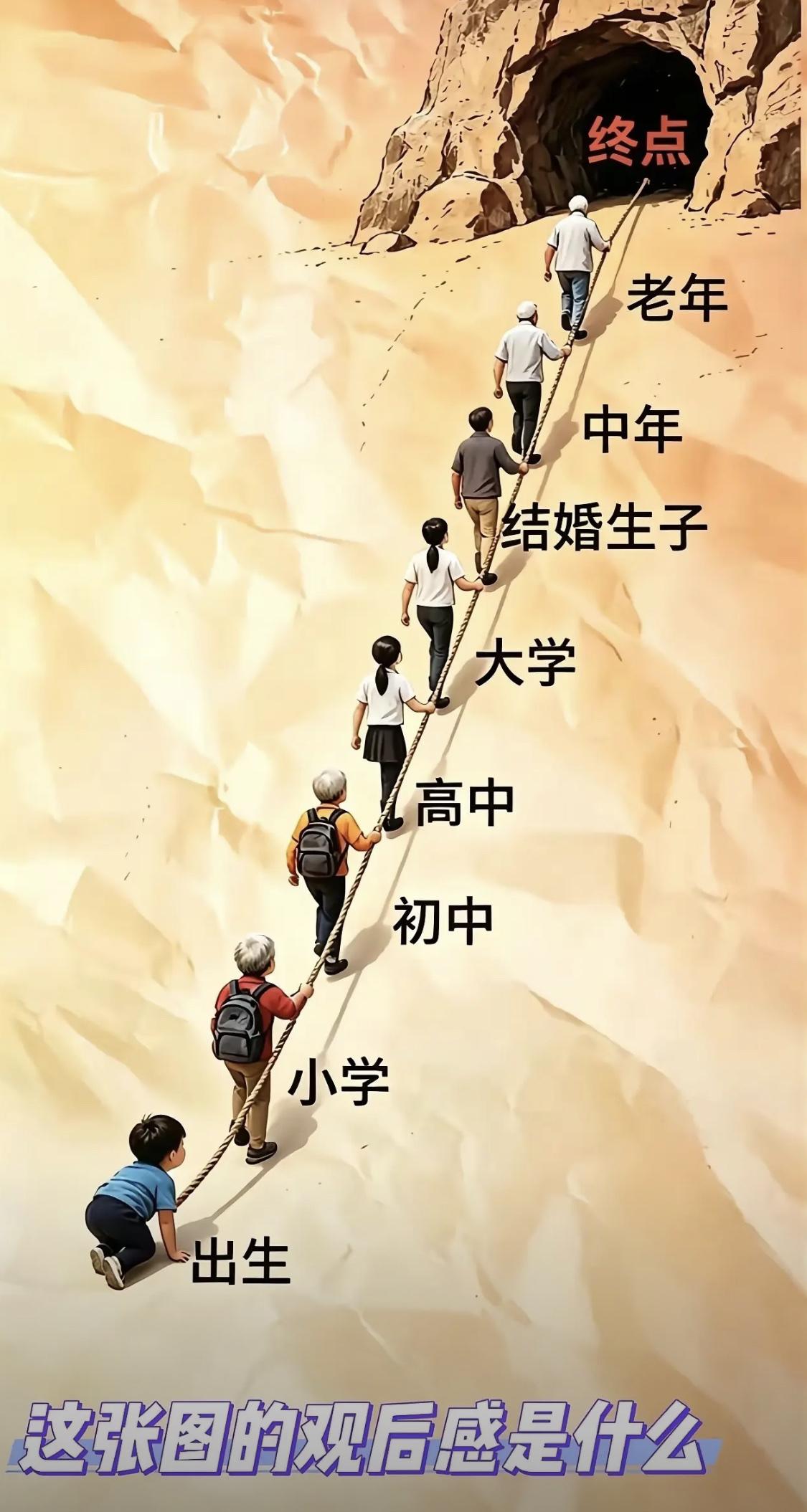 你走到哪里了？
