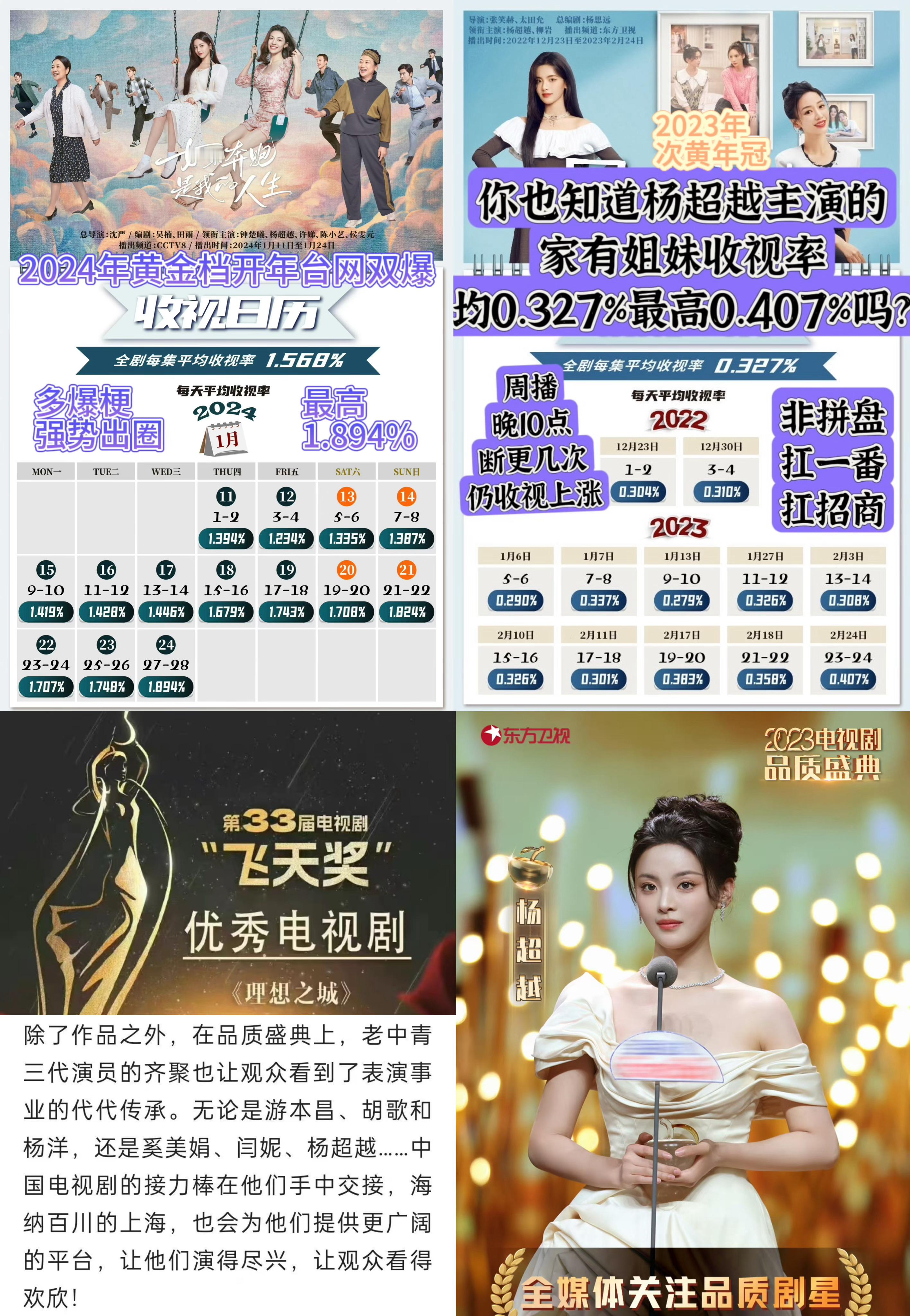 杨超越 今天是太阳雨 杨超越还在拍电影呢！要死嗑杨超越出演的话拿出点诚意，别下y