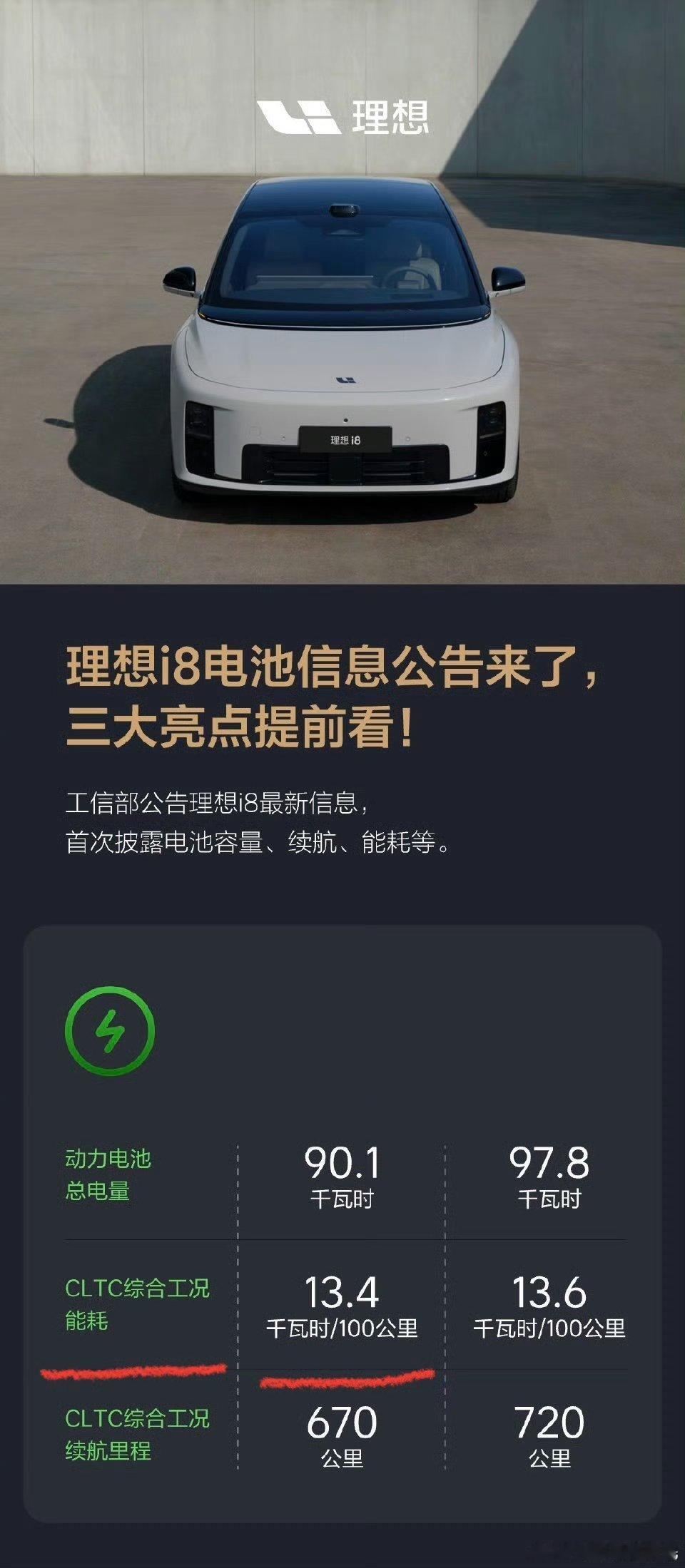 理想i8能耗改了不是简单粗暴用cltc除以电池度数了改成“网端电耗”了[允悲]但