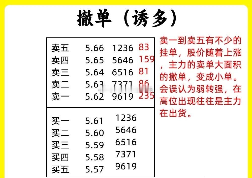 注意了！大部分散户在判断主力意图的时候，往往都会忽视盘口语言，虽然这是买一到买五