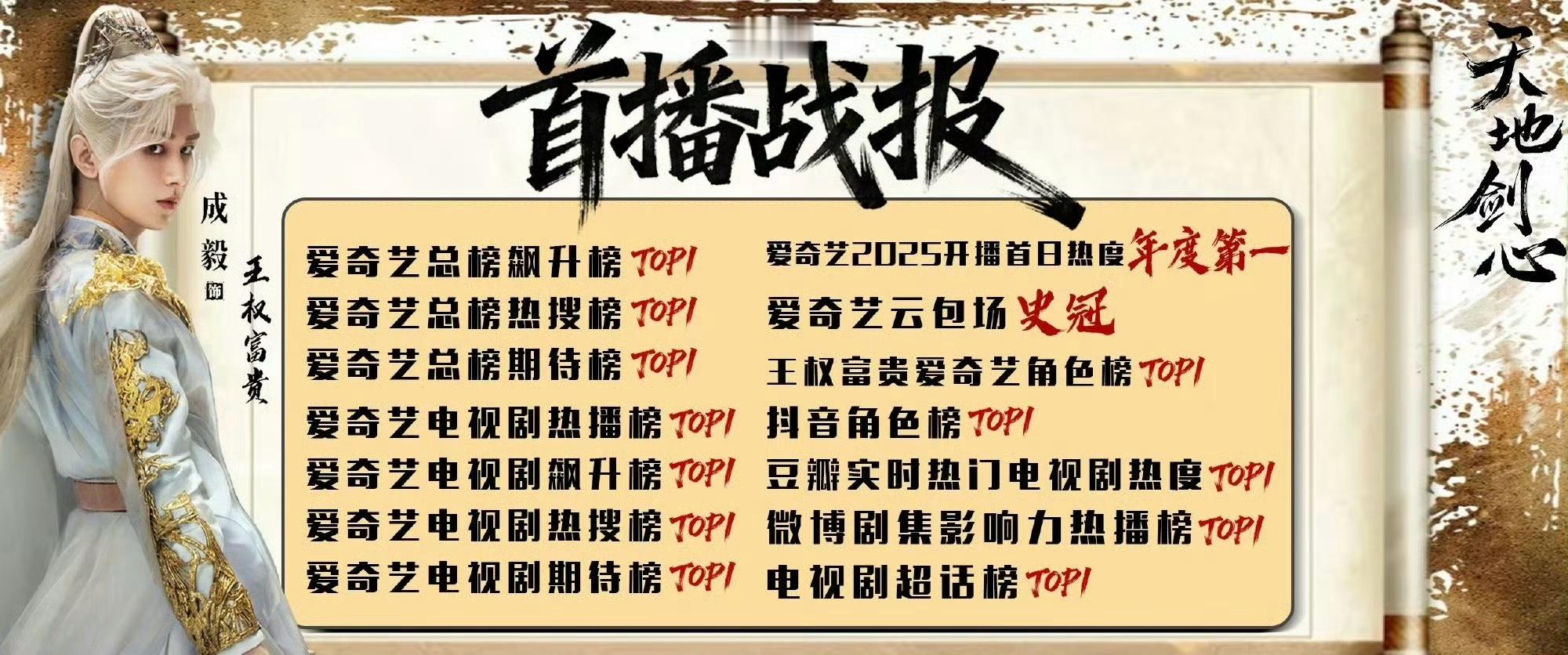 成毅李一桐的《天地剑心》好看吗？[思考][思考][思考]唐诡导演夸天地剑心好看成