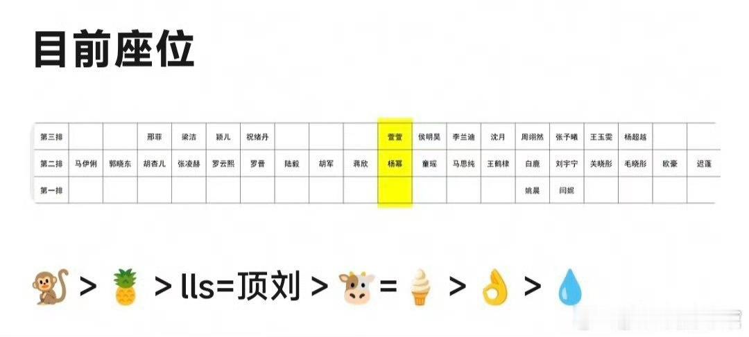 谁能想到她姐被一个95🥜压了[doge]，她姐半年三扑的实力[吃瓜] ​​​