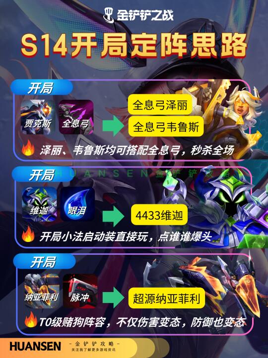 🔥速速教你学会王者的顶级变阵思路
