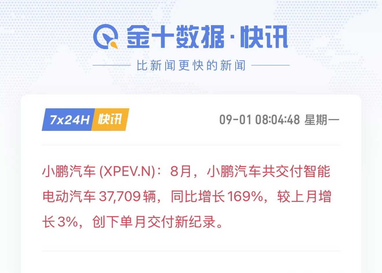 小鹏 8月销量 3.77w，同比增长 169%。这个成绩单真可以。 ​​​