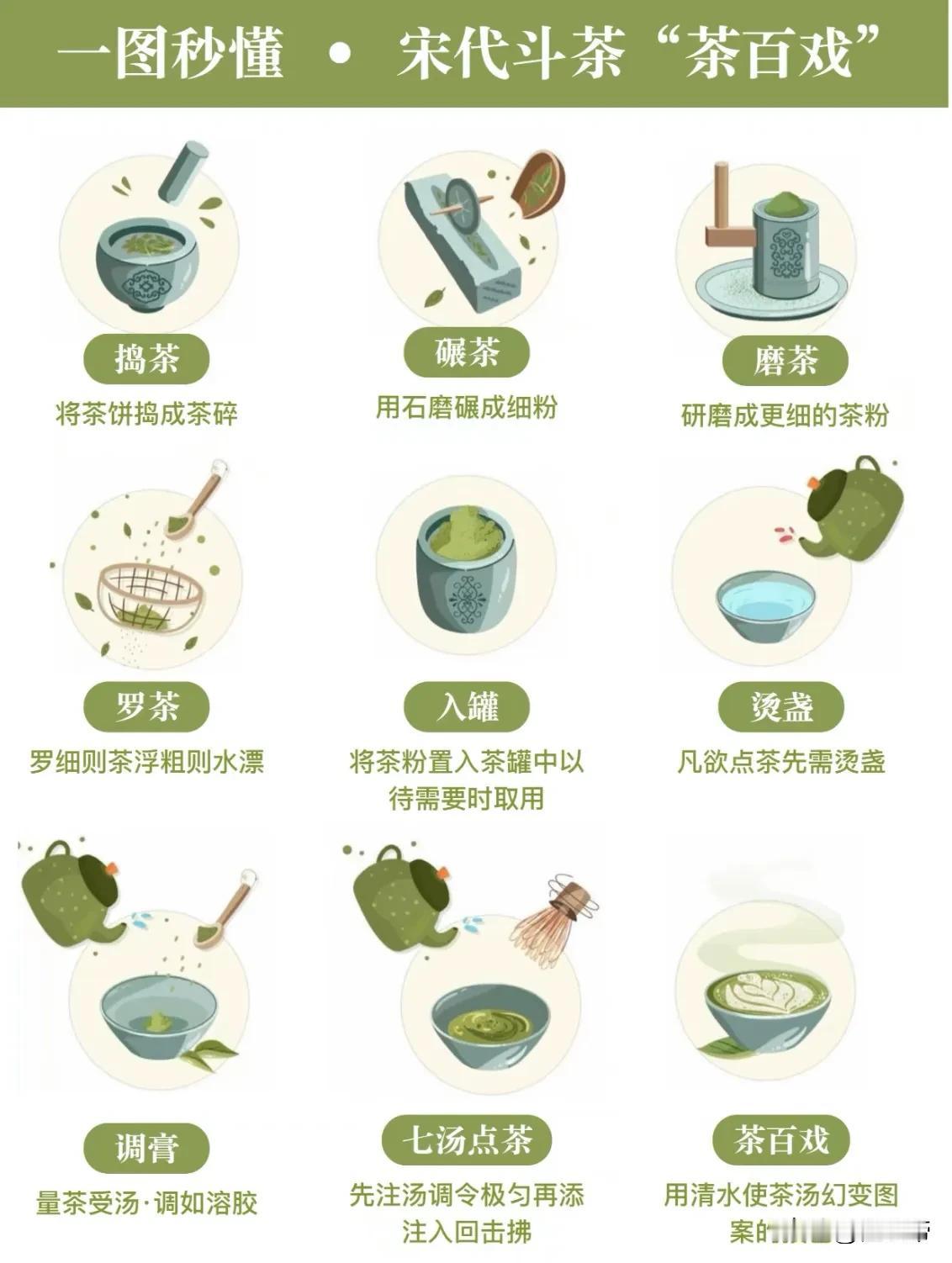 一张图秒懂宋朝斗茶“茶百戏”！