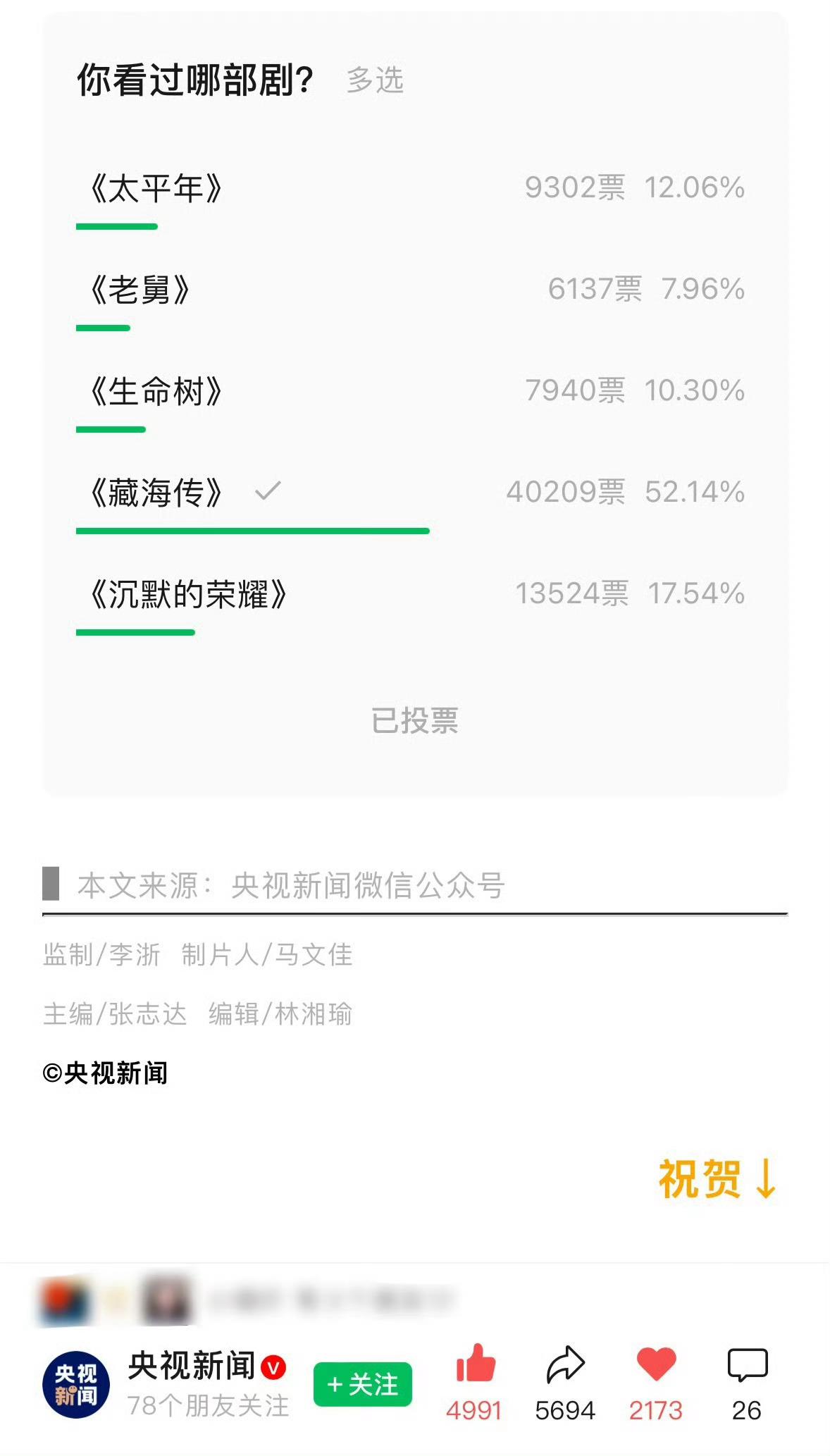 一视同仁拉个表吧，白玉兰最佳男演员提名5位男演员昨天的百指和微指出来了肖战，于和
