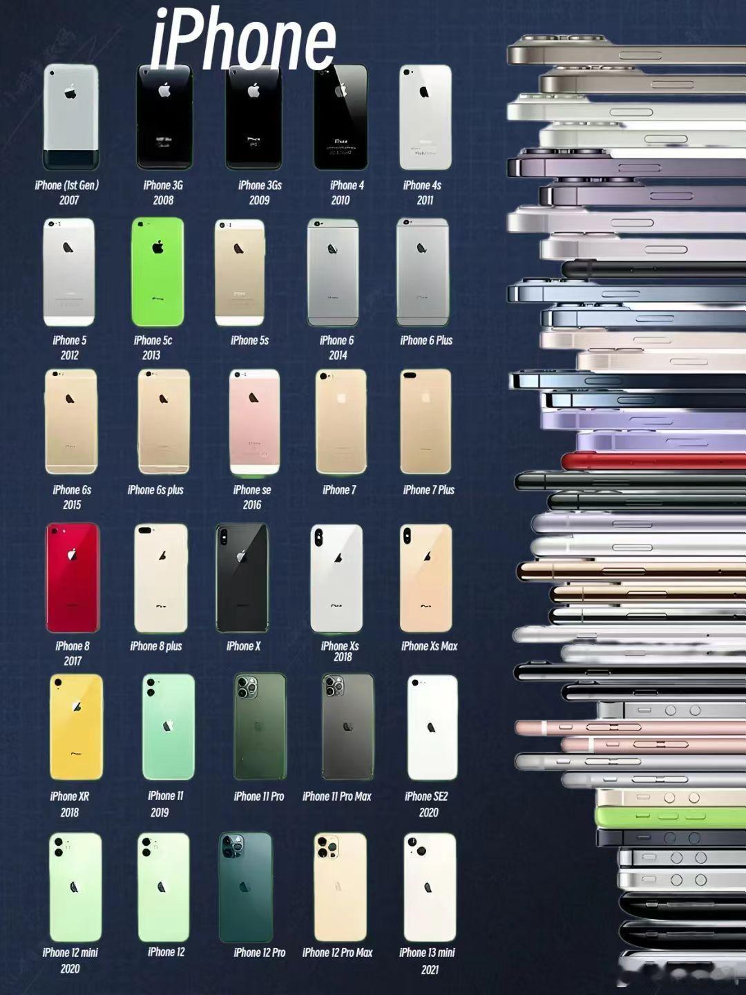 iPhone最经典的四款机型iPhone 4SiPhone 7 Plus jet