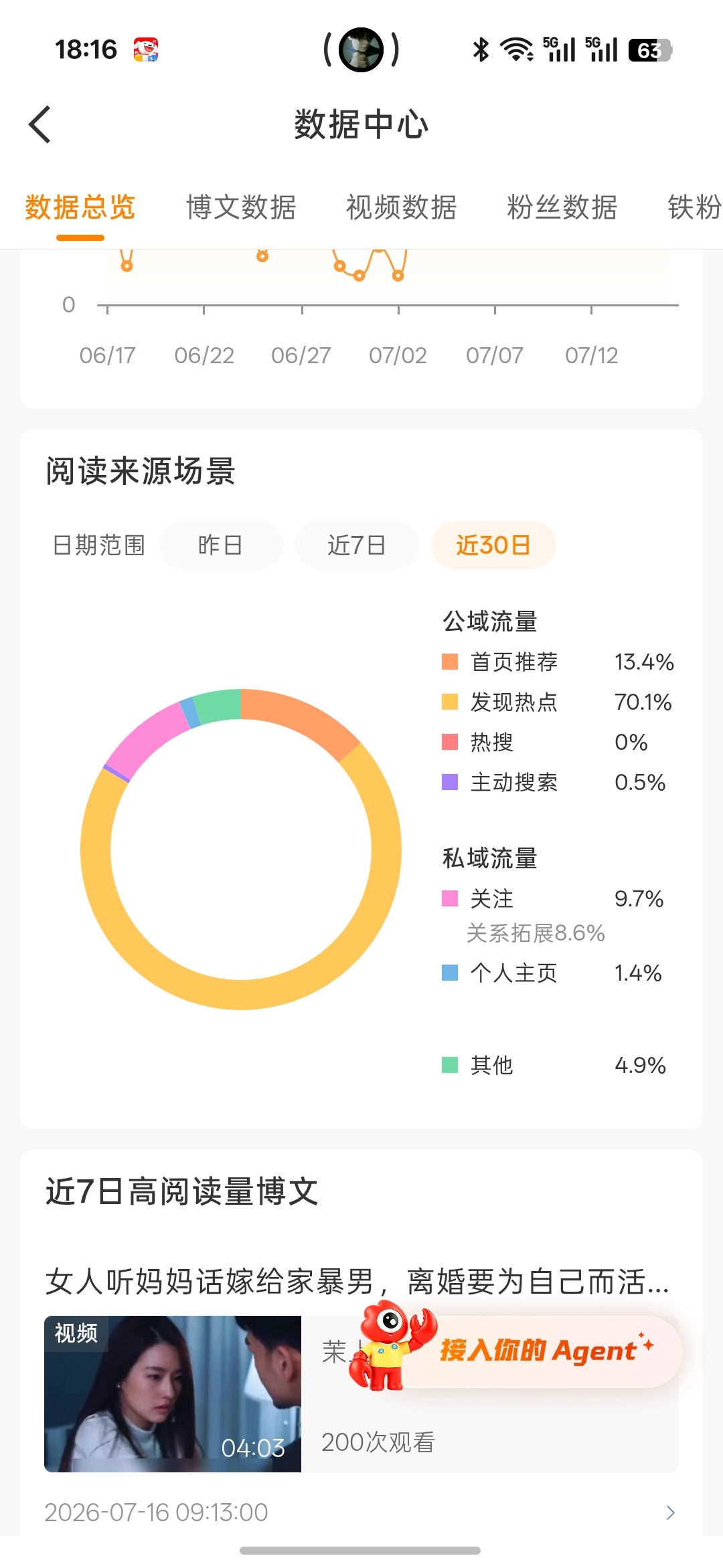 你们在热点上刷到过我吗