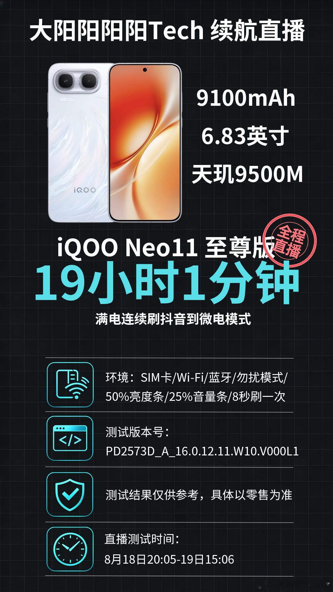 Neo11至尊版在机身小增厚的（8.6mm），保证手感基本一致的情况下，电池容量