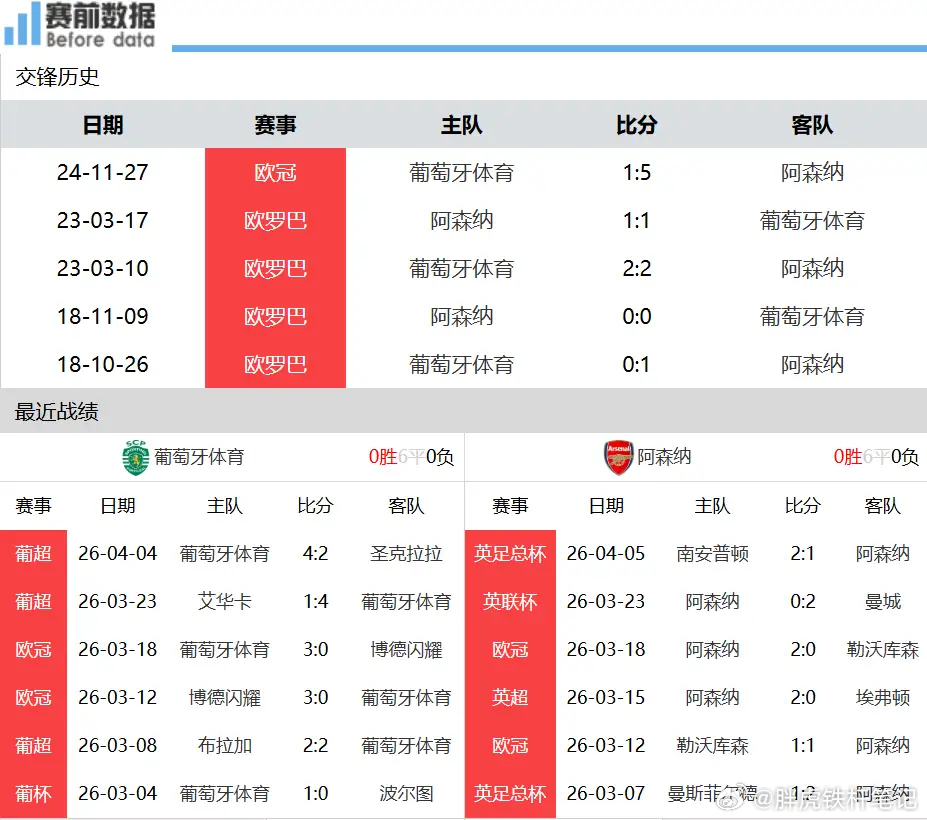 葡萄牙体育vs阿森纳4月8日凌晨3点，欧冠焦点对决，葡萄牙体育主场迎战阿森纳。葡