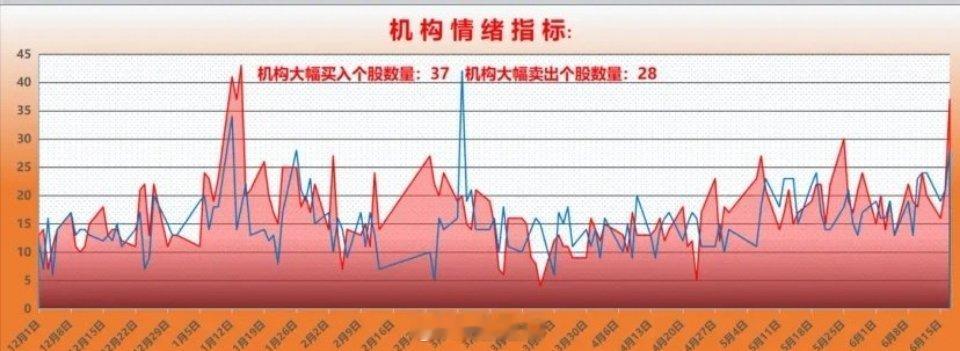 机构资金整体动向分析：前一交易日机构净买入超过1000万的个股37只，净卖出超过