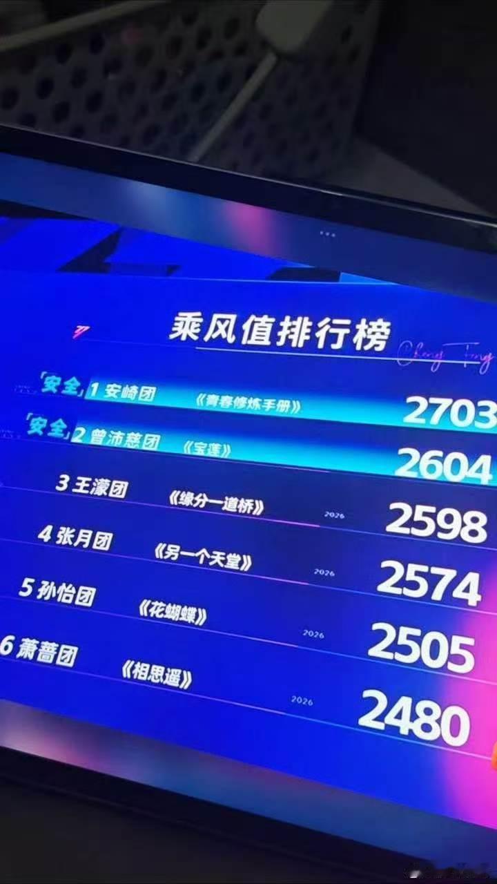 浪姐三公总票数三公总票数 
