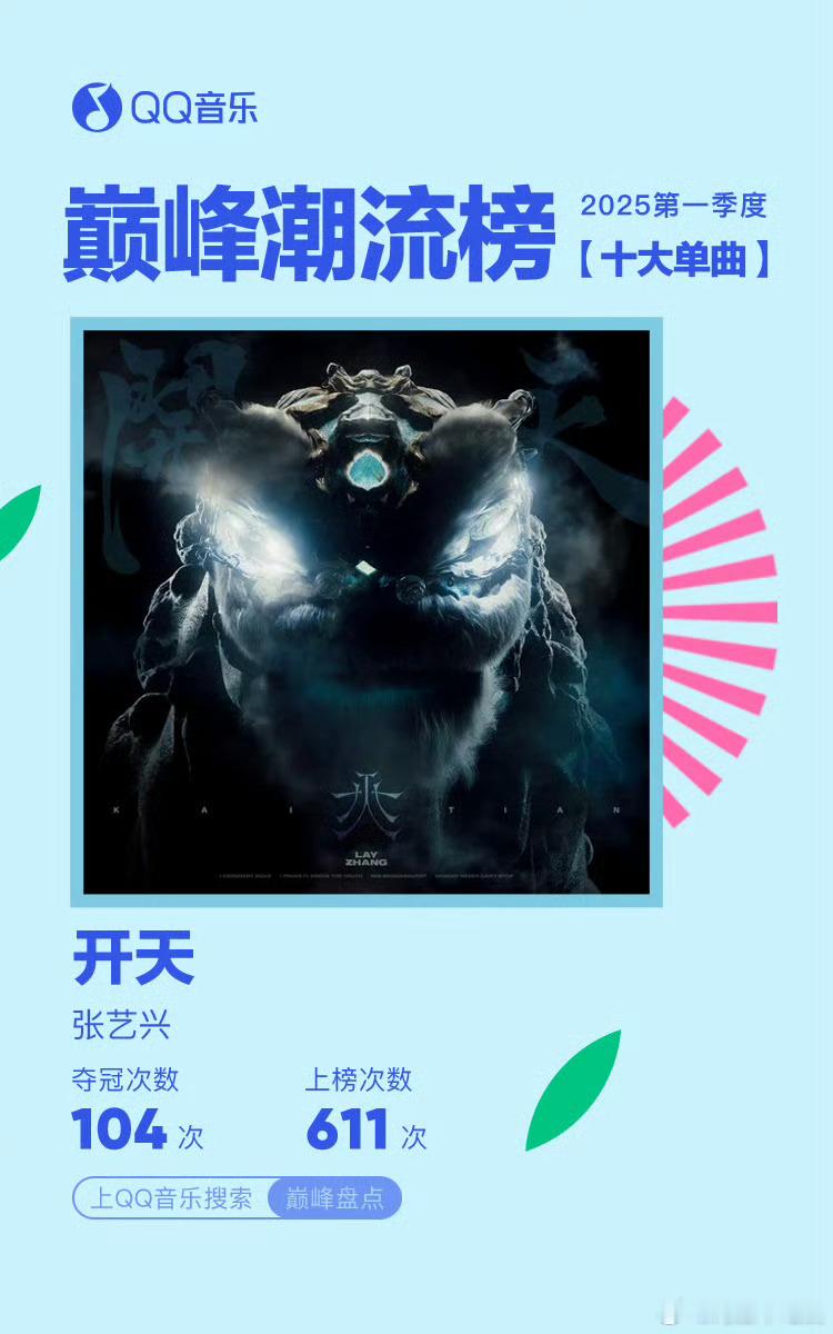 张艺兴[超话] 恭喜Boss单曲《开天》获得QQ音乐巅峰榜 2025第一季度【巅