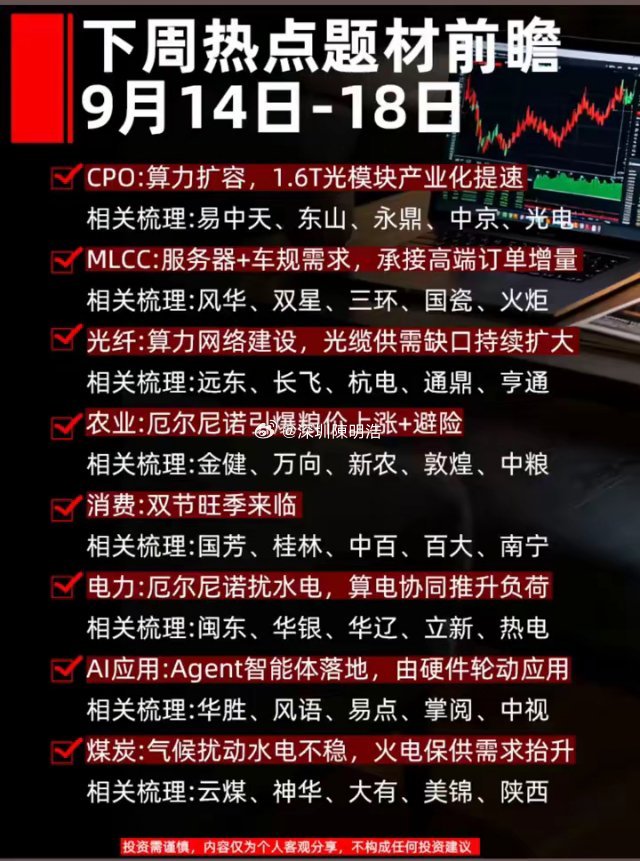 下周热点题材前瞻。9月14日-18日。建议收藏起来慢慢看·CPO：算力扩容，1.
