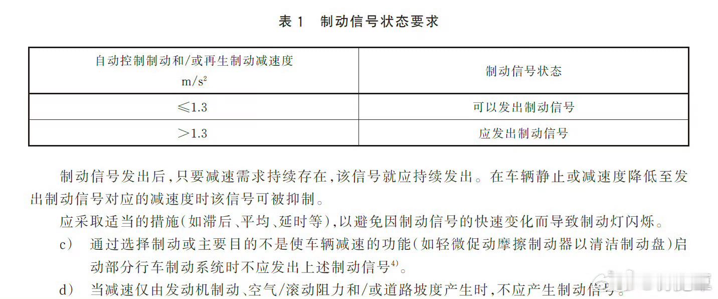 关于单踏板模式是否禁止粉丝一直私信我算了我还是说一下 仔细看清楚里面写的是不能出