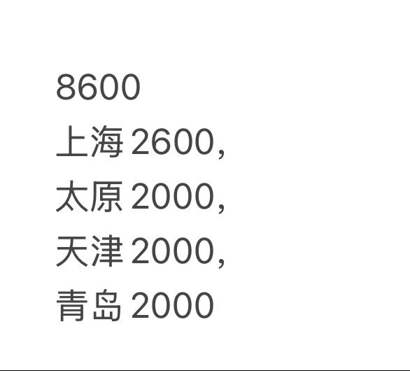 你说8200吗其实我给我自己的个巡预算才8600