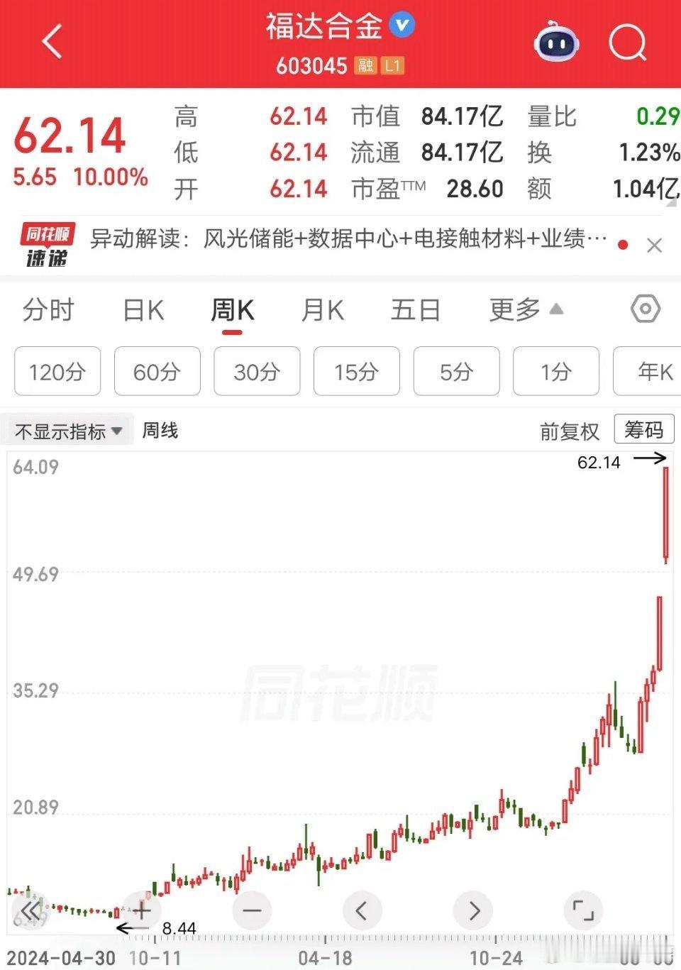 一位江西的股民，靠这波牛市大赚6倍多，一把结清了剩余的房贷，感觉人生轻松多了。他