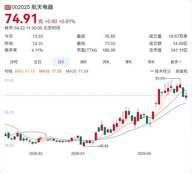 航天电器刚刚在互动平台回应投资者关切：子公司江苏奥雷的CPO项目正在推进中，尚未