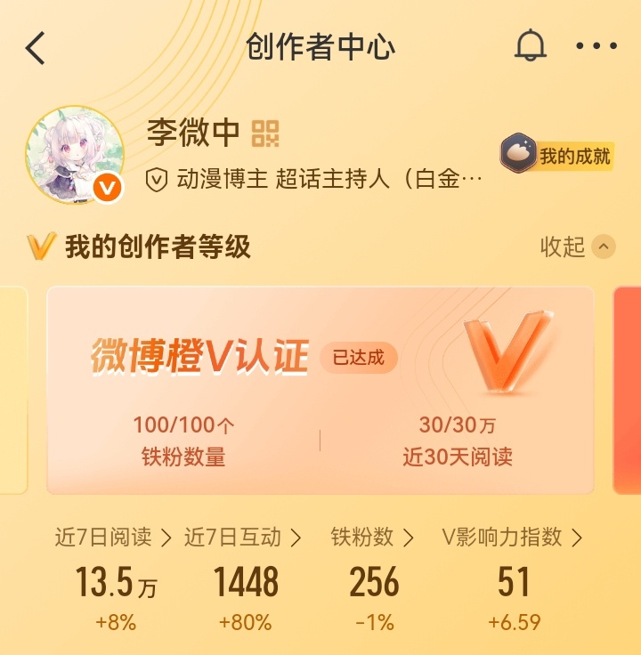 为什么我没有活力创作分呢？ 