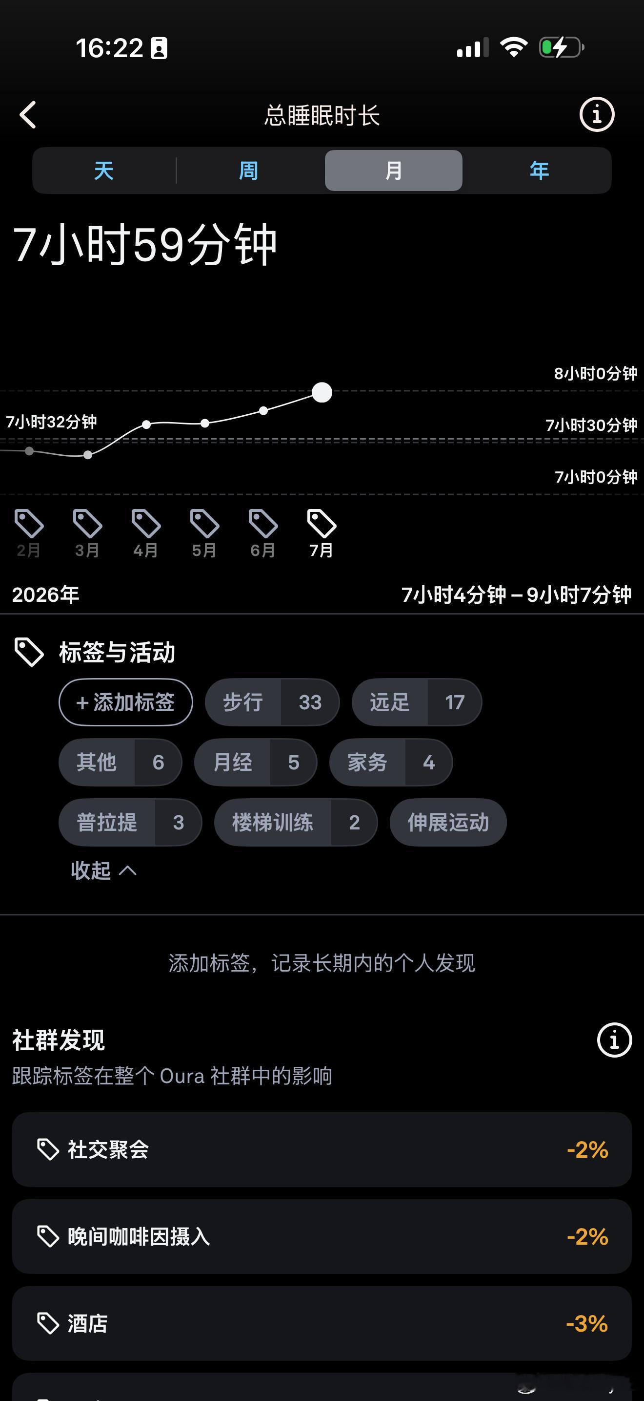 我的睡眠有多好呢？今天飞深圳，吃完饭我就睡着了，起码睡了半小时，这还是在我昨晚上