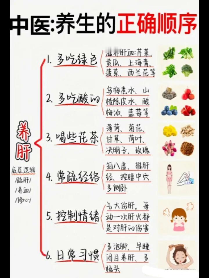 中医：养生的正确顺序。
去湿气。
