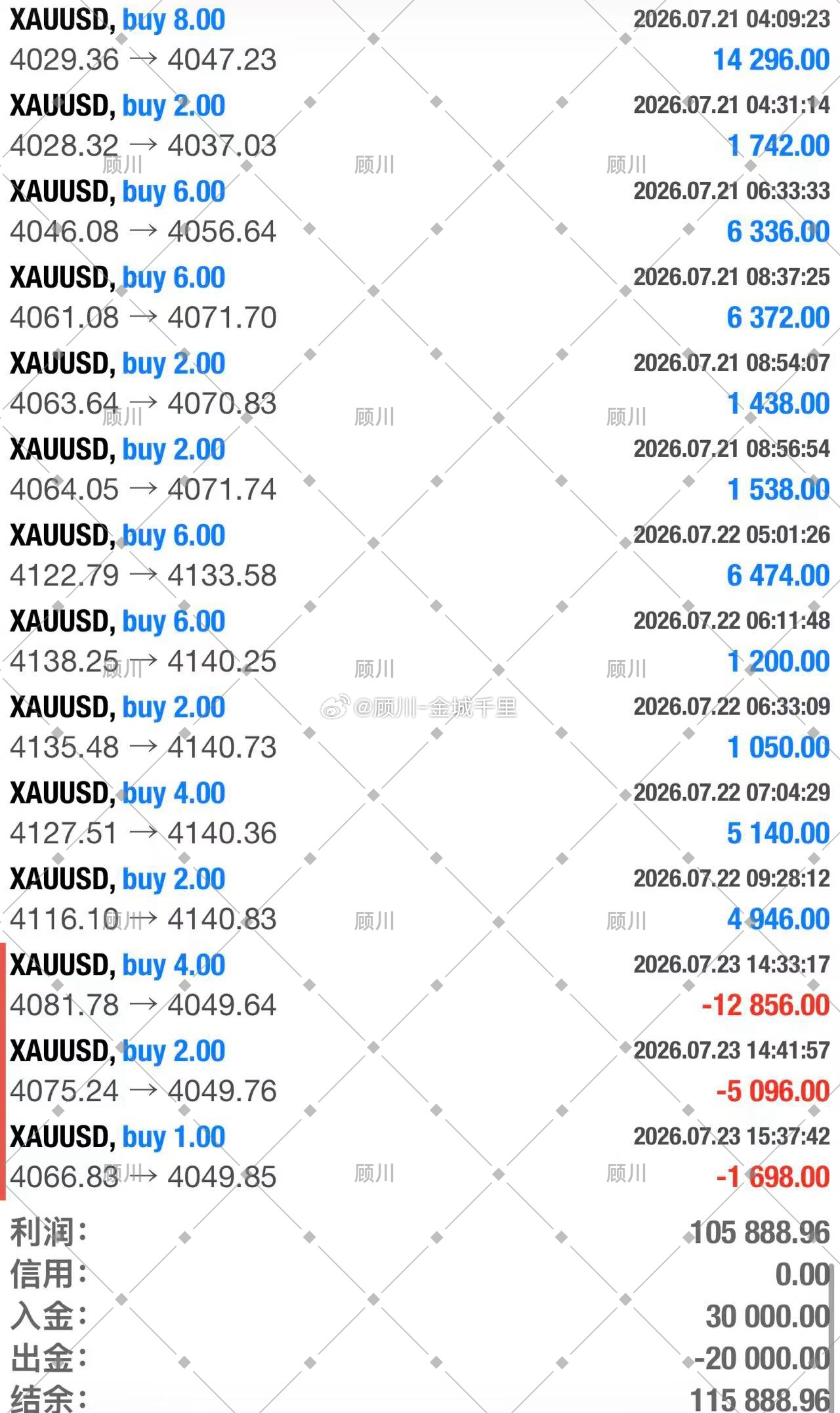 实磐·同行交易者招募起步门槛：10,000起席位限定：仅设3席不闲聊，不画饼，不