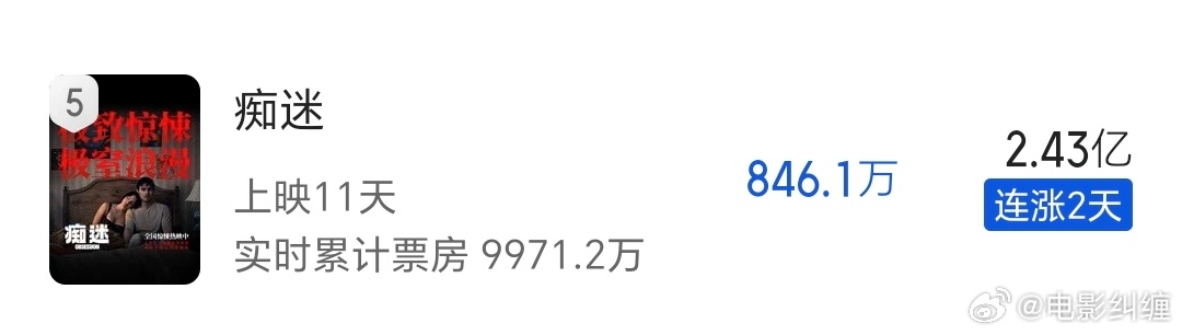 《痴迷》最终票房预测大涨！2.43亿！许愿柳说明书仅限单次使用：可实现一个愿望。