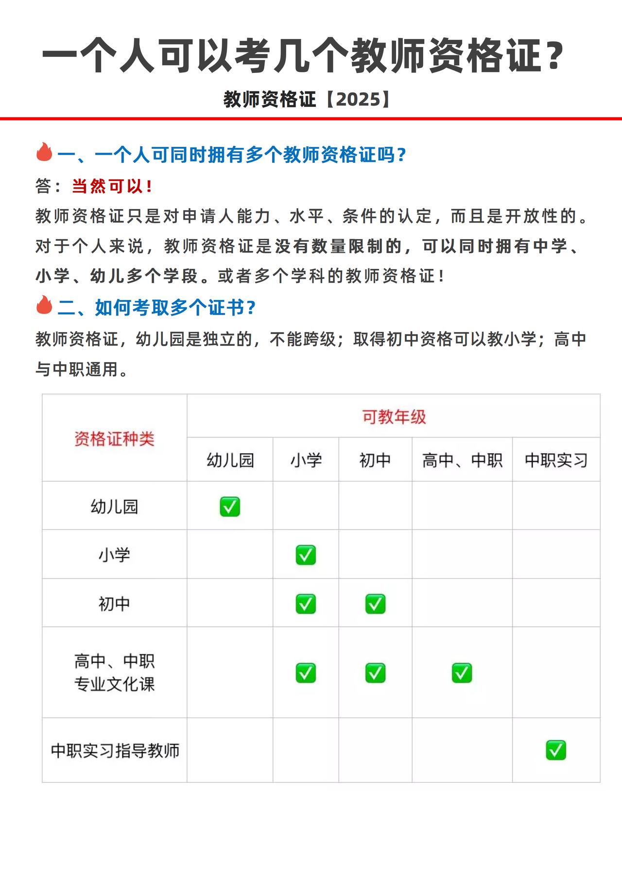 一个人可以考几个教师资格证❓
⁉️一个人可同时拥有多个教师资格证吗？
回答：可以