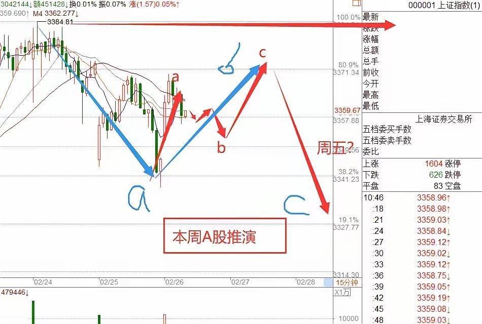 上午10:45，美股“7姐妹”技术性熊市了，中国“BATX”有望替代？下午A股能