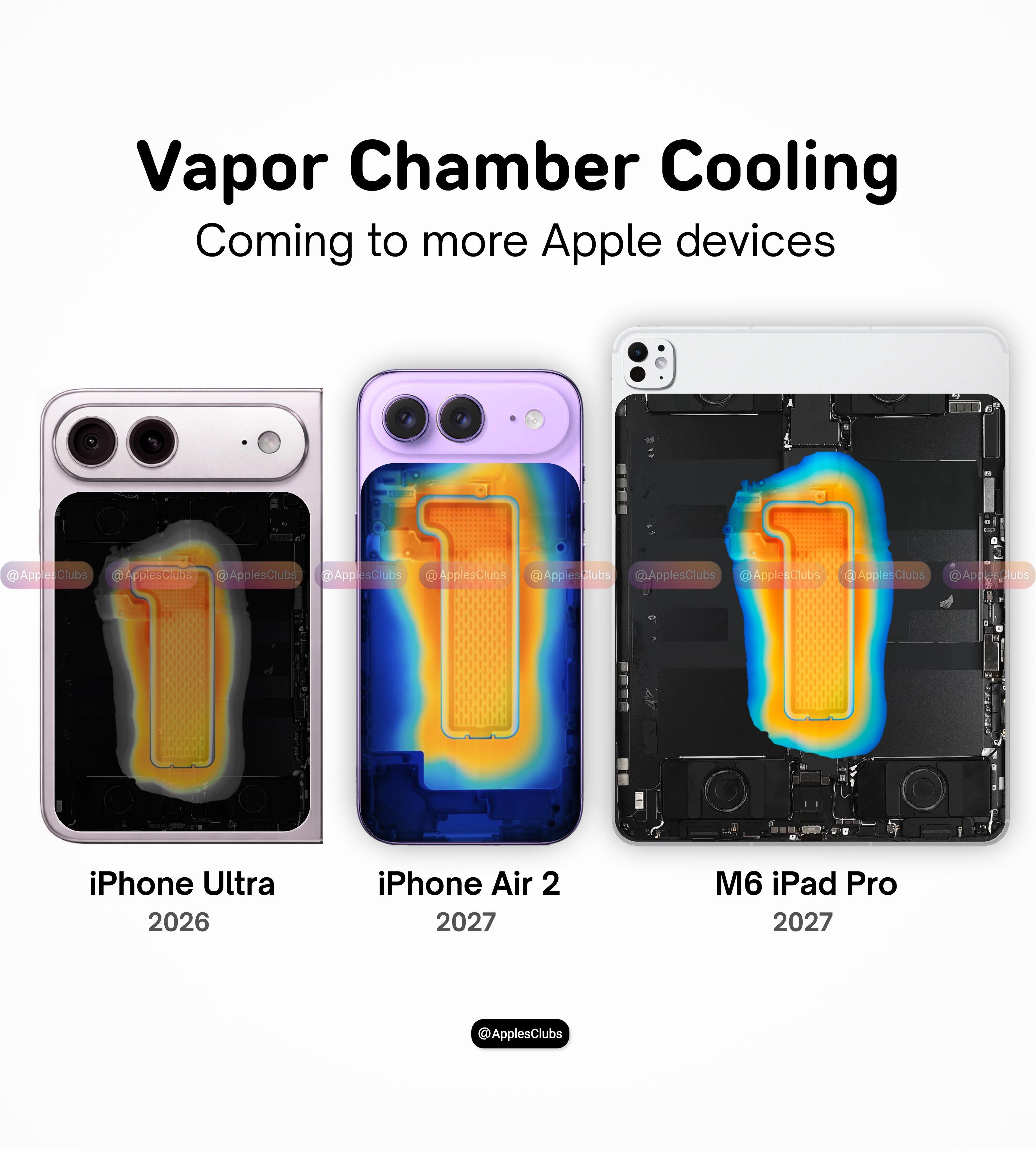 苹果计划在更多设备上普及 VC 均热板散热技术，iPhone Ultra、iPh