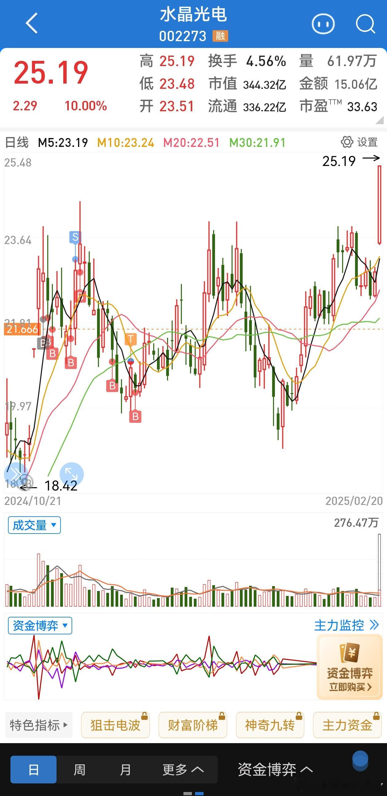 光波导对ai眼镜的重要性终于提现在股价上了泪牛满面机构票太折磨人了[悲伤] 