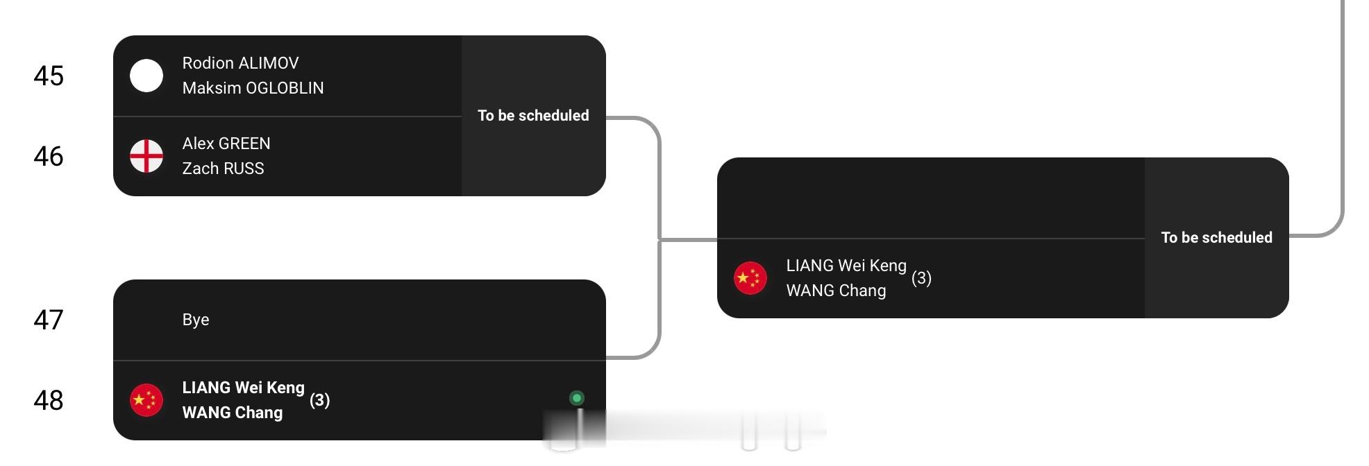 很久没看到俄罗斯选手可以出战重要的羽毛球国际比赛了，本次2026年羽毛球世锦赛 