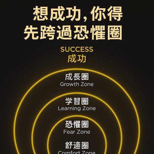 成长的第一步 先搞定恐惧