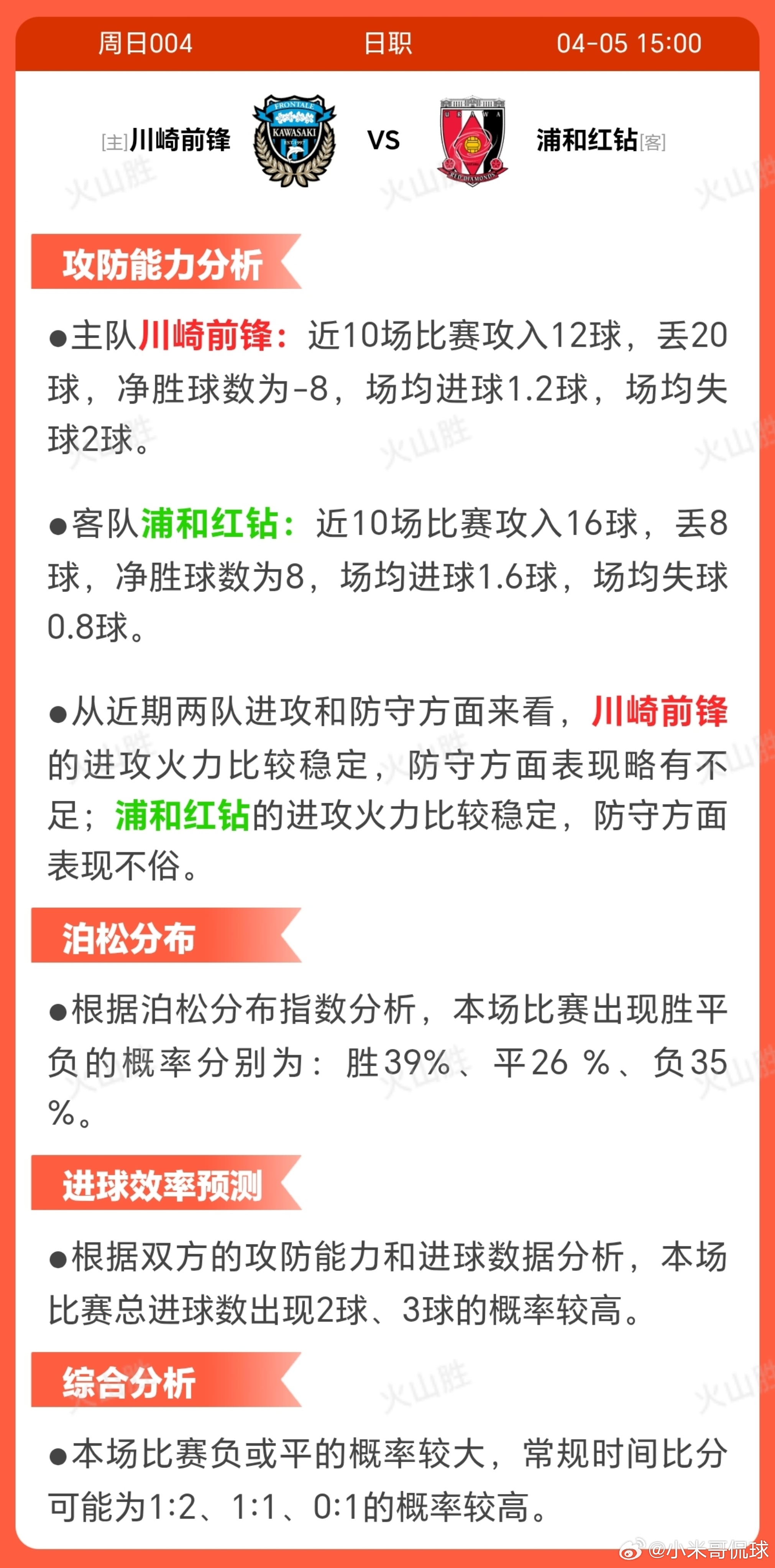 7004-川崎前锋VS浦和红钻赛前状态分析主队川崎前锋:近10场比赛2胜3平5负