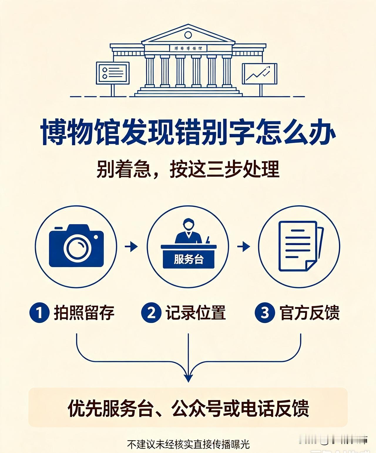 参观博物馆发现错别字，先拍照留存展板位置、错字内容作为凭证。
 
可以现场到服务